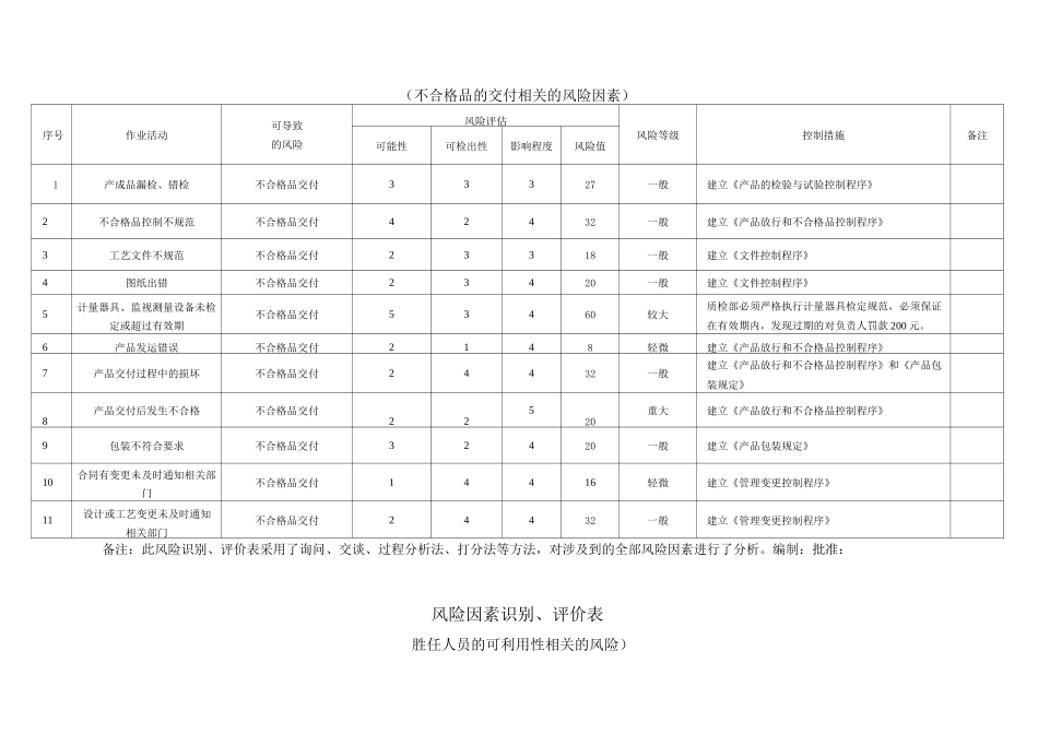 风险因素评价表_第3页