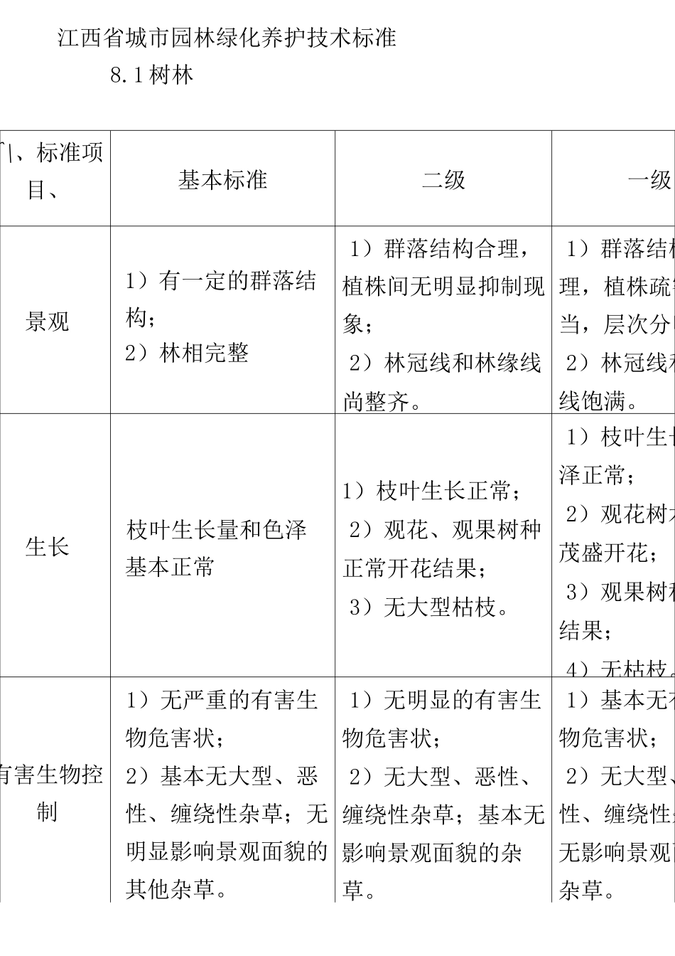 江西省城市园林绿化养护技术标准_第1页