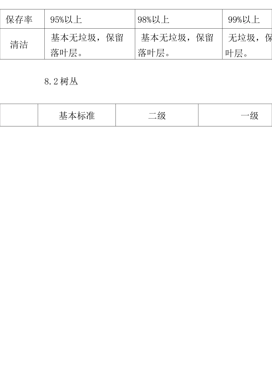 江西省城市园林绿化养护技术标准_第2页