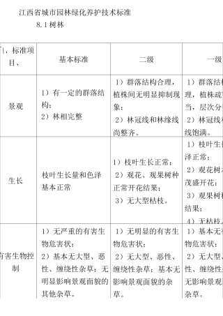 江西省城市园林绿化养护技术标准