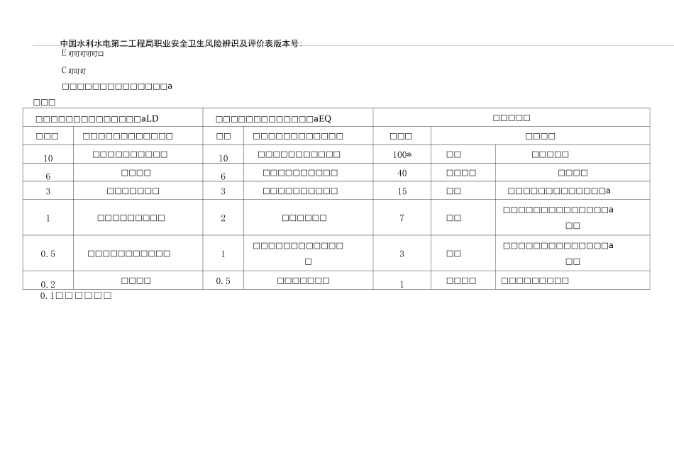 水利水电工程危险源识别评价汇总表_第3页