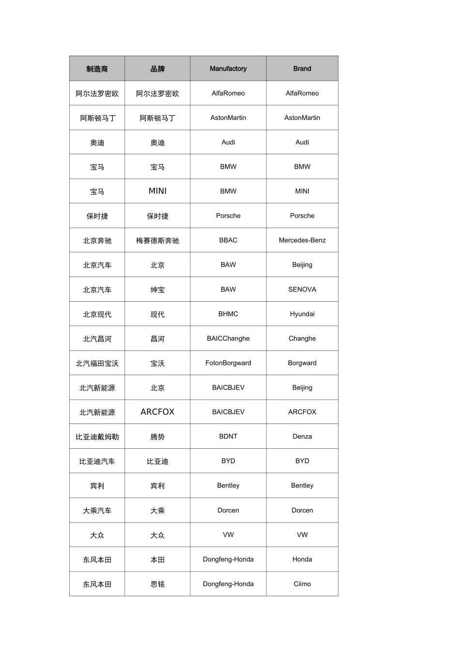 汽车制造商和汽车品牌英文大全_第1页