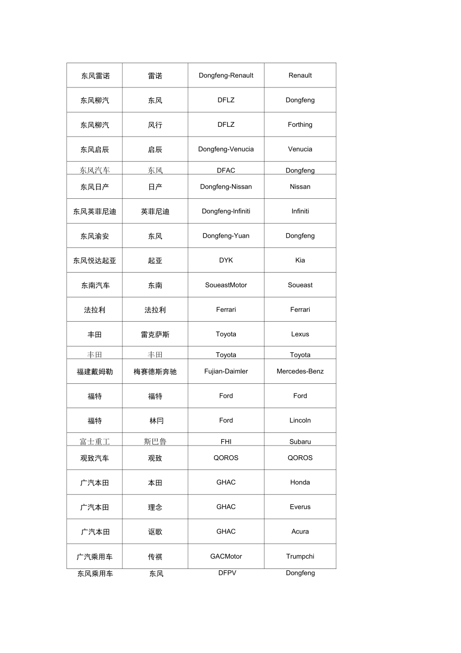 汽车制造商和汽车品牌英文大全_第2页