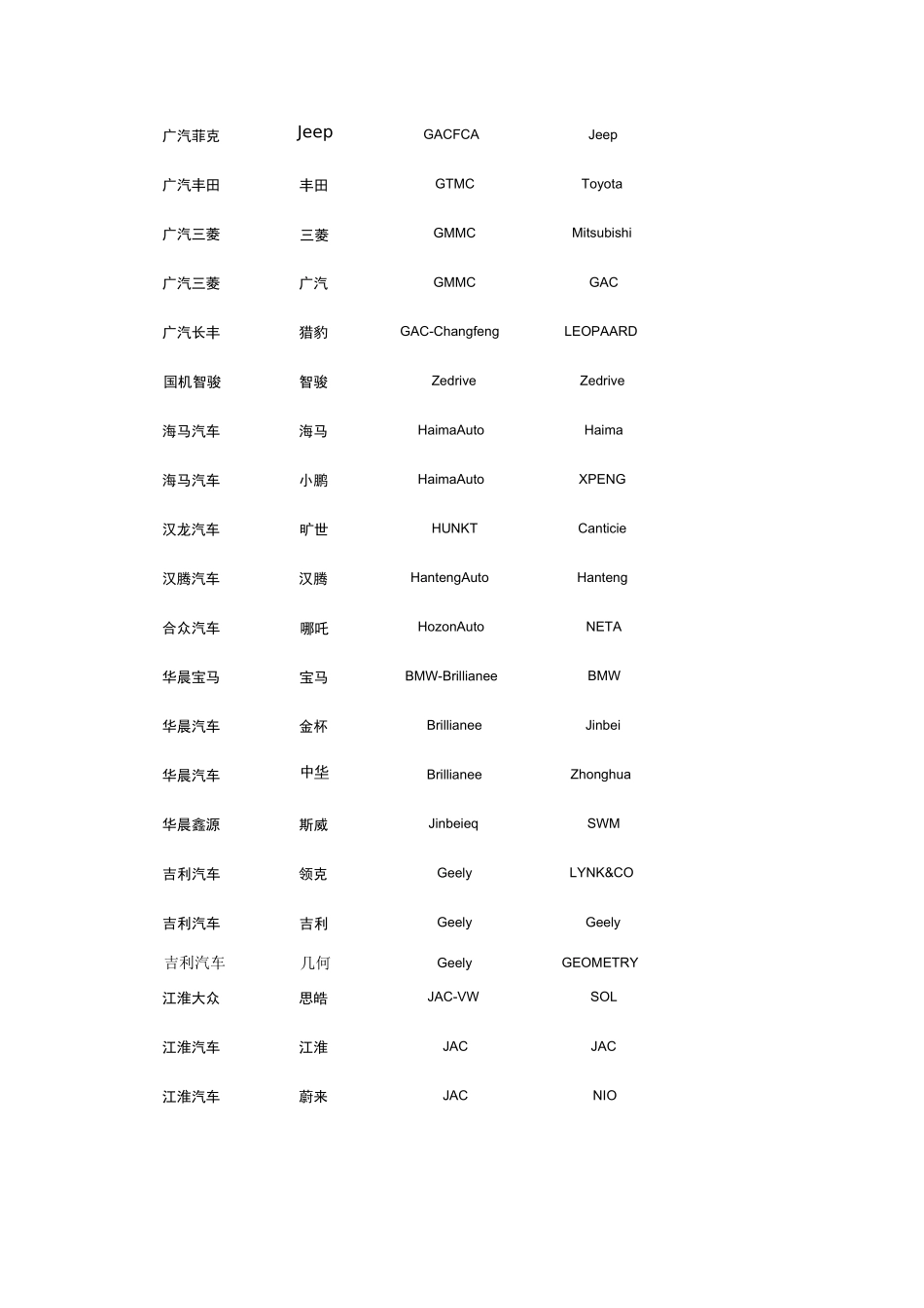 汽车制造商和汽车品牌英文大全_第3页