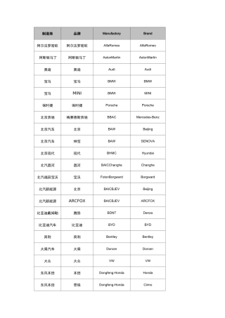 汽车制造商和汽车品牌英文大全