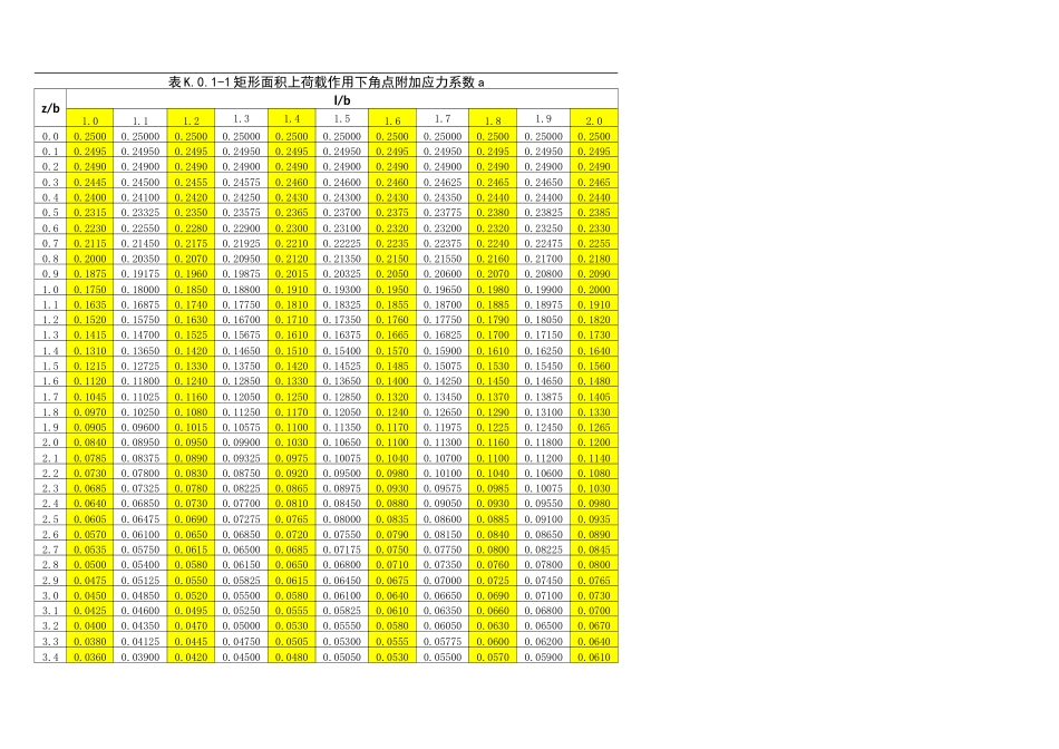附加应力系数表_第1页