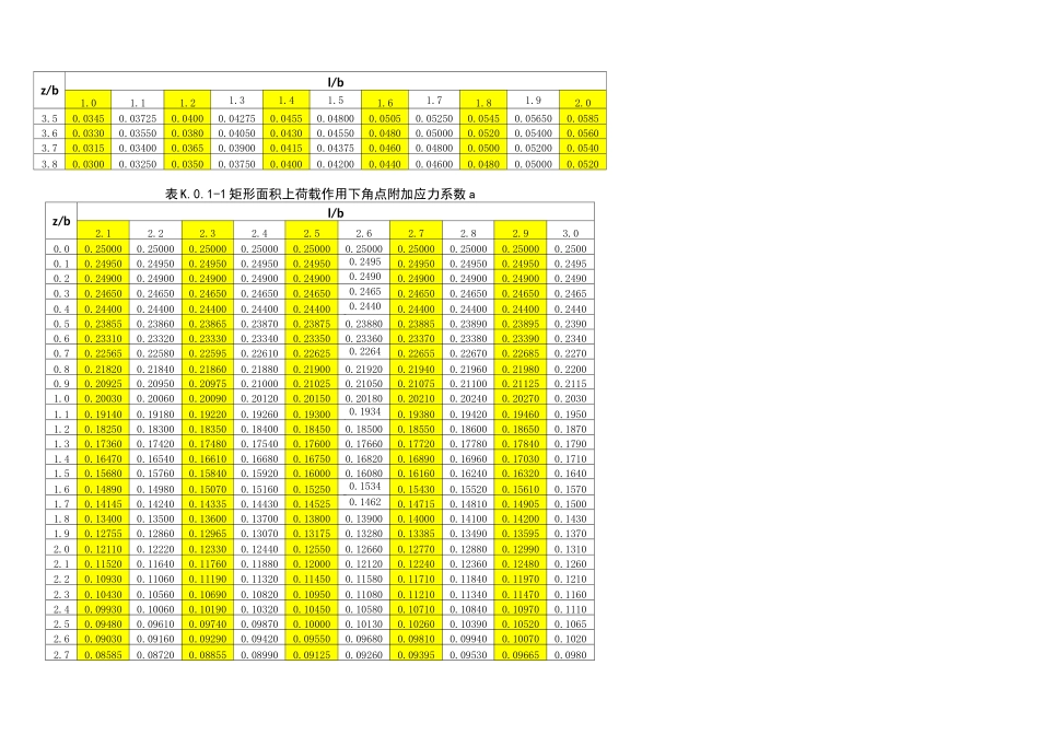 附加应力系数表_第2页