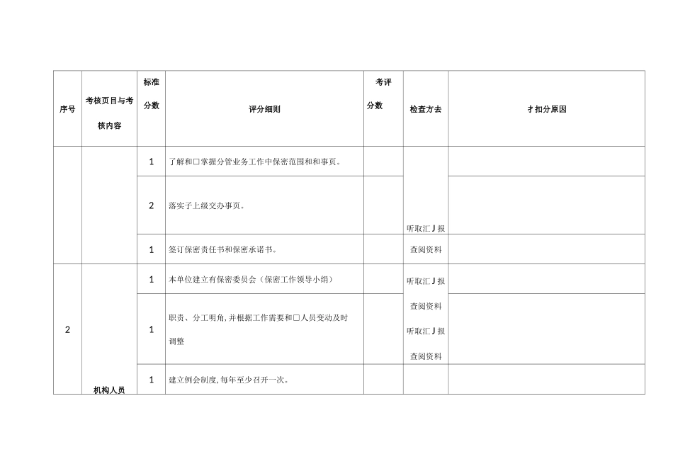 保密工作评分标准_第2页