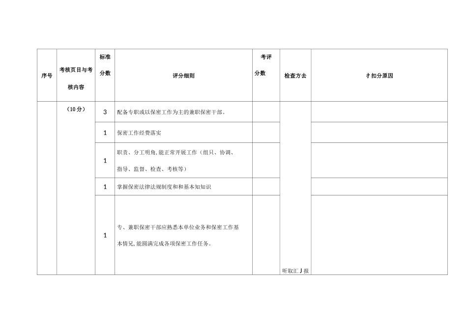 保密工作评分标准_第3页