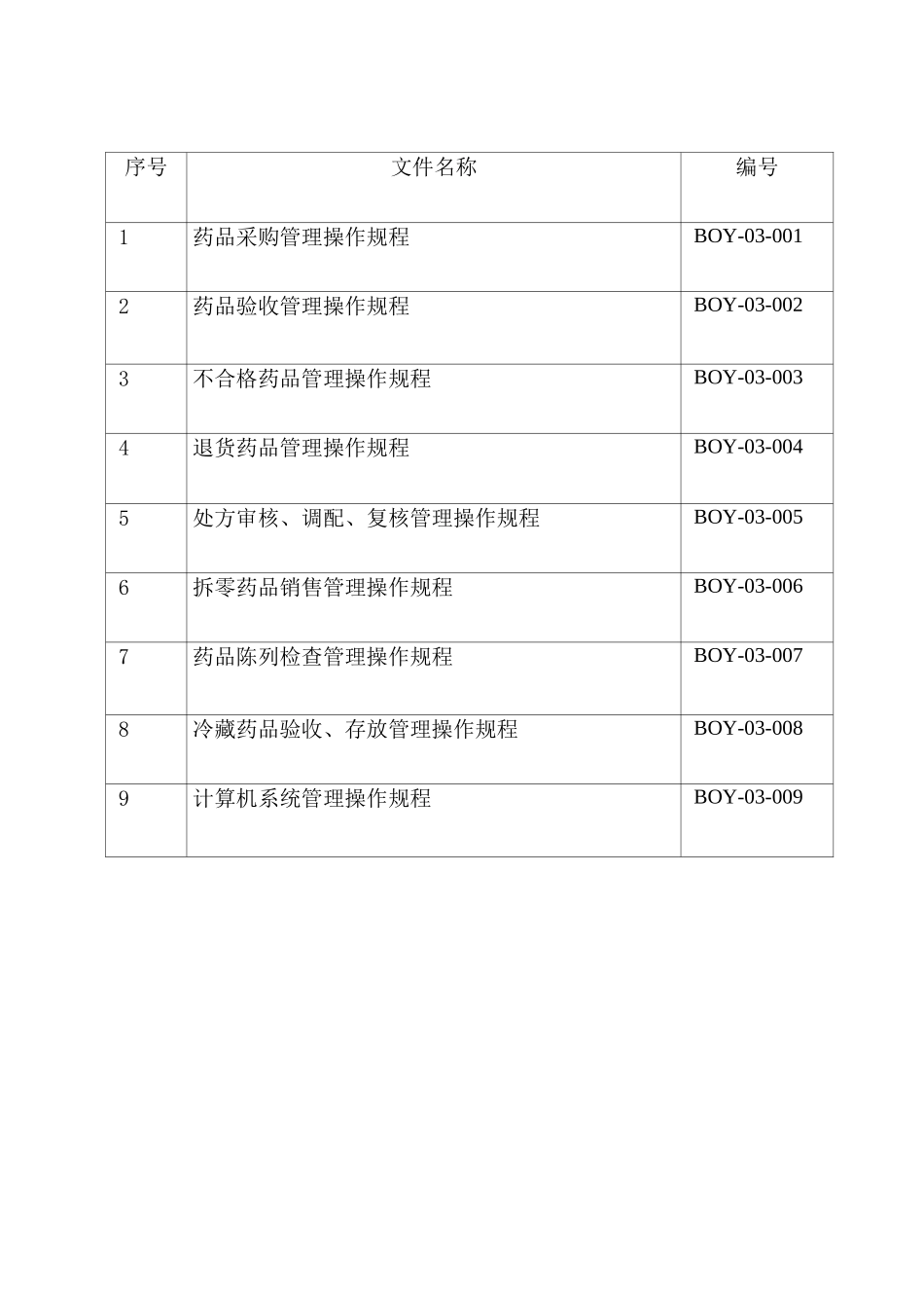 单体药店操作规程_第1页