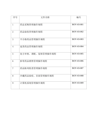 单体药店操作规程