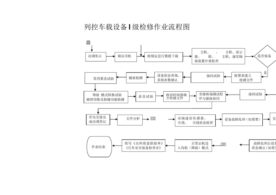 列控车载设备I级检修作业_第2页
