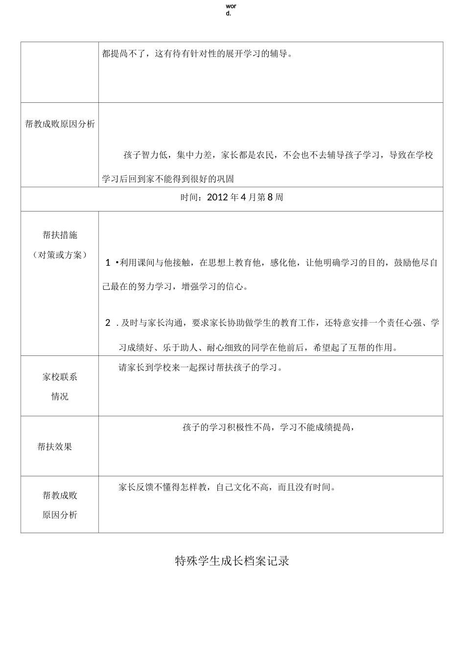 特殊学生成长档案记录(精选.)_第3页