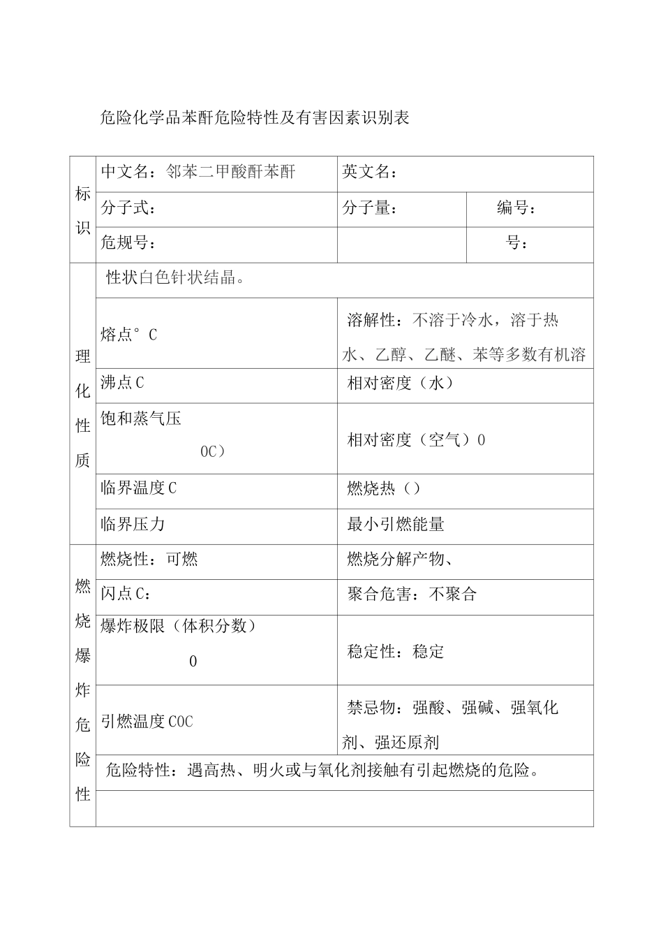 危险化学品苯酐危险特性及有害因素识别表_第1页