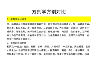 方剂类方比较