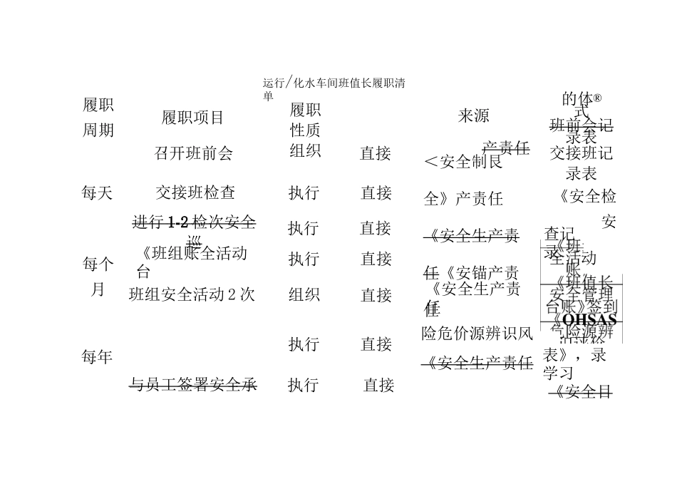 重要岗位履职清单_第2页