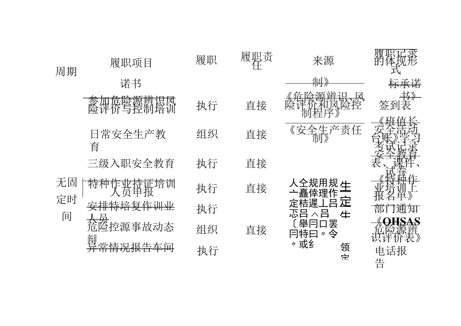重要岗位履职清单_第3页