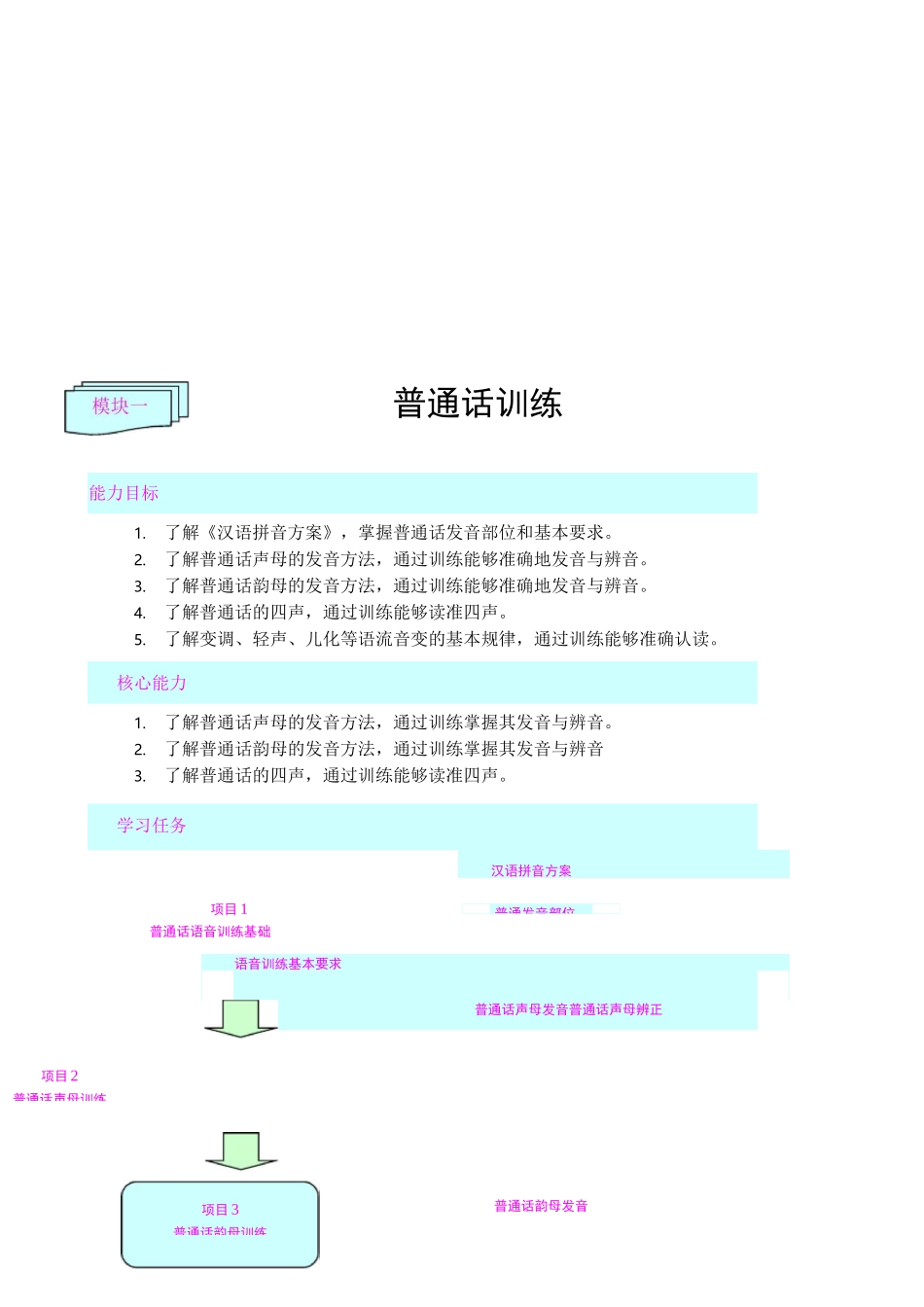 演讲与口才教学大纲_第3页