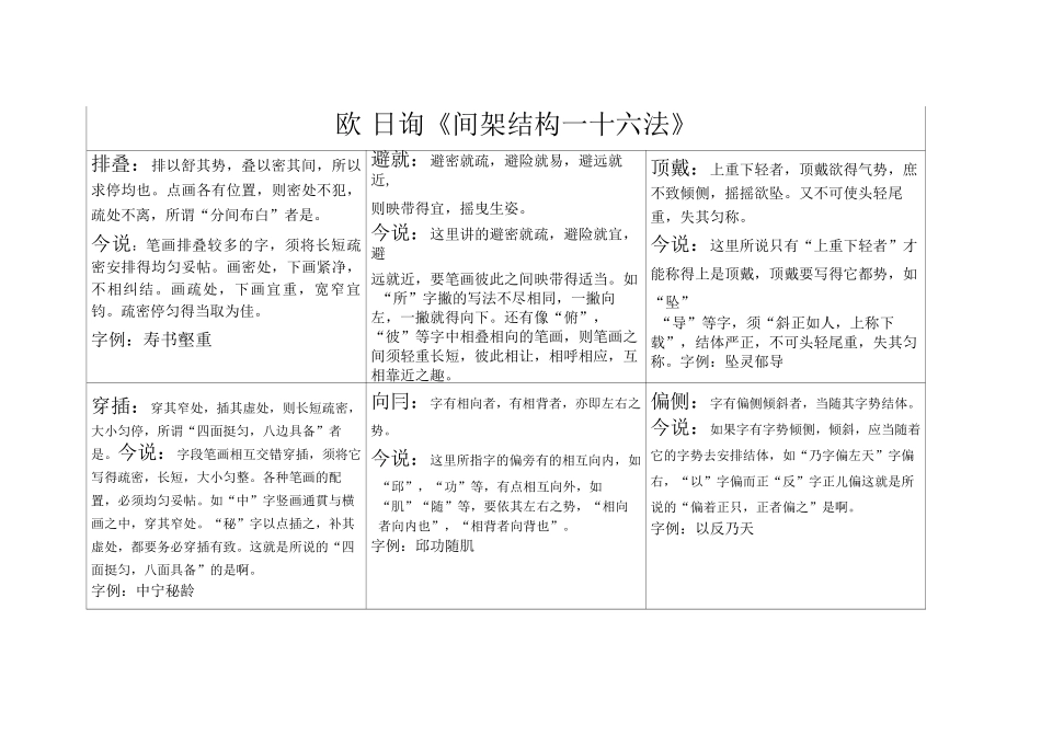 欧阳询楷书《间架结构三十六法》_第1页