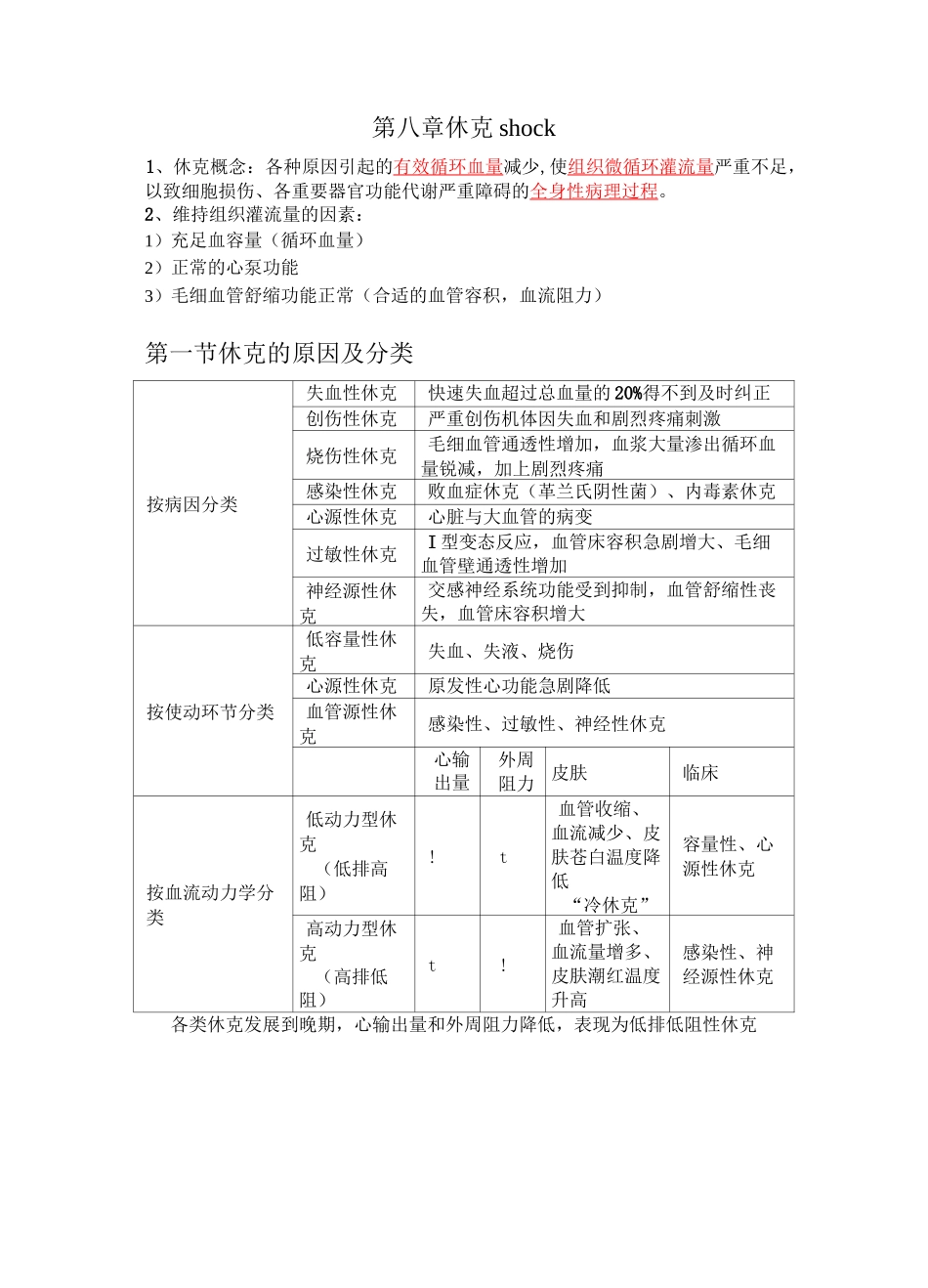 休克相关知识点_第1页