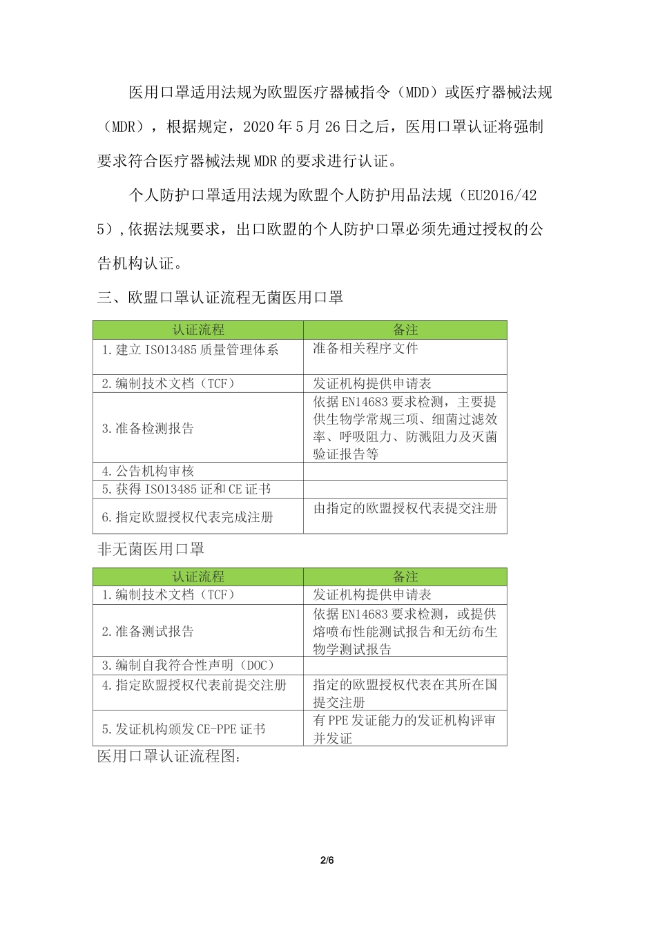 口罩出口欧洲要求_第2页