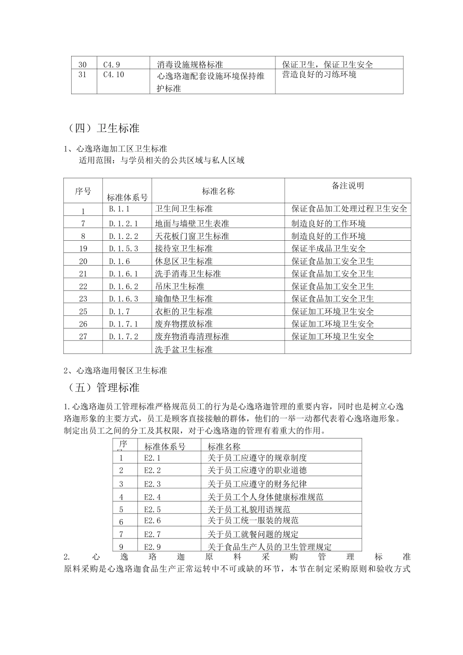 瑜伽馆标准化体系_第3页