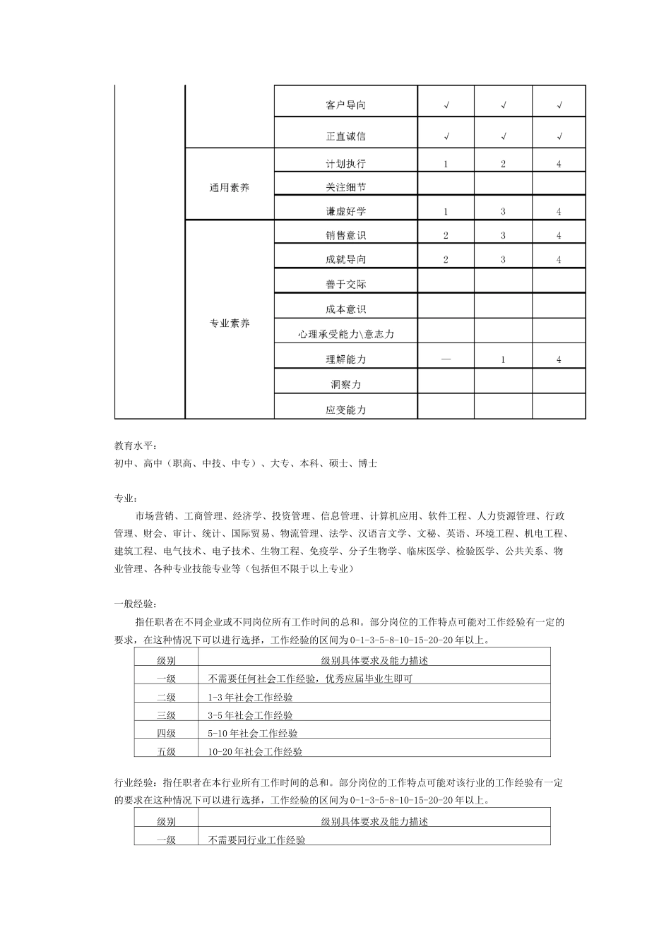 市场营销人员招聘岗位胜任力素质模型_第2页