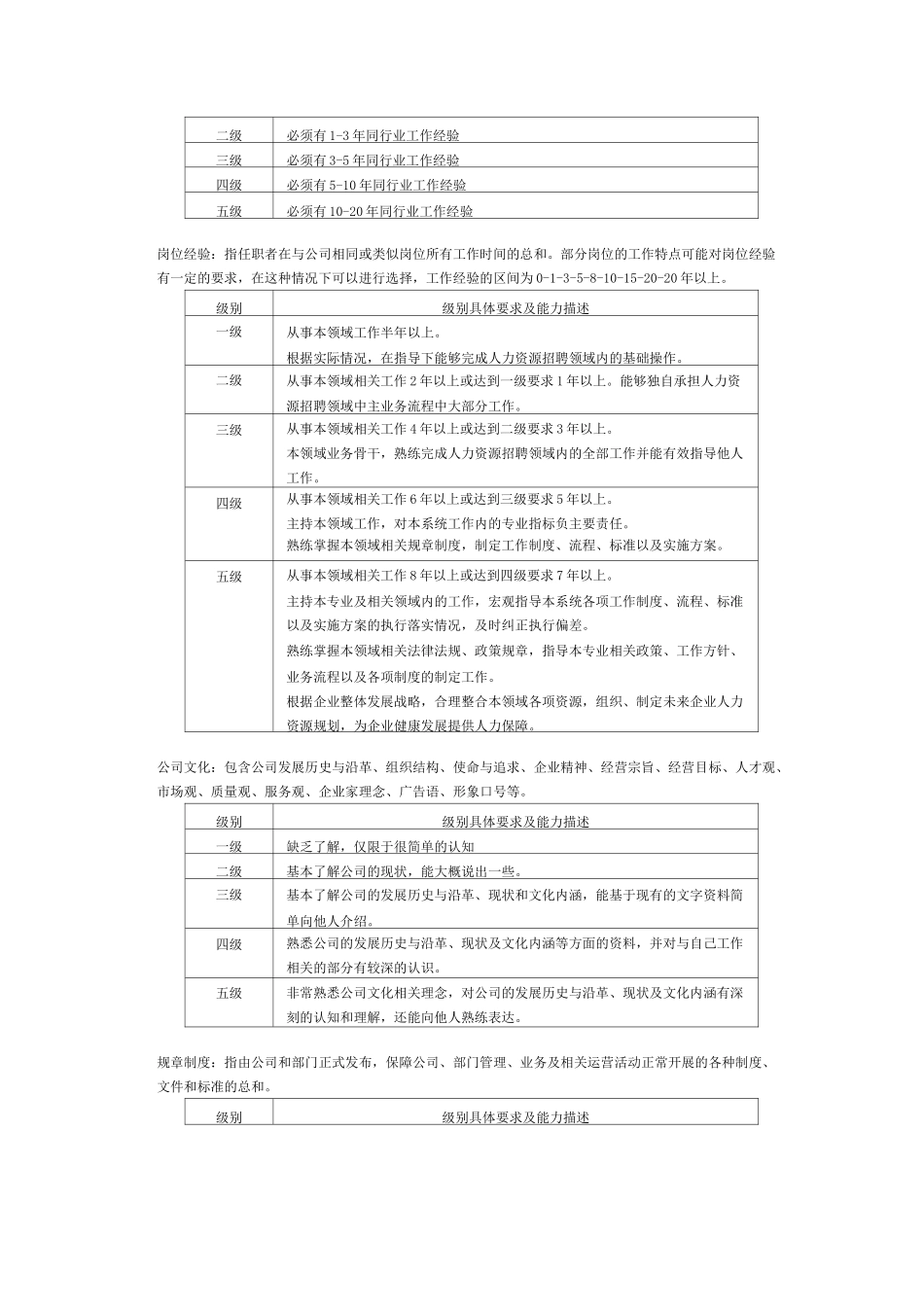 市场营销人员招聘岗位胜任力素质模型_第3页