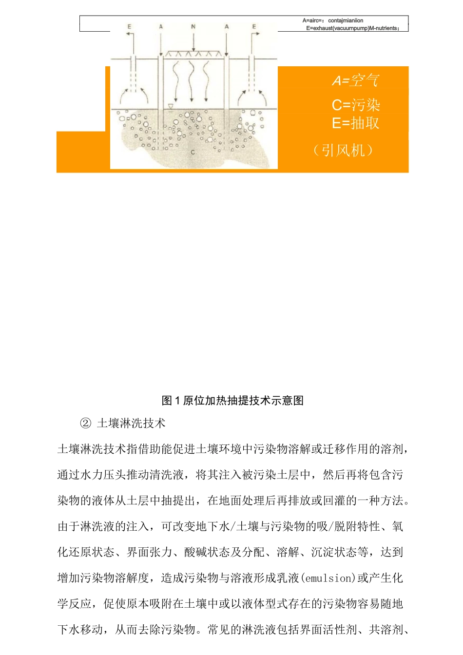 土壤常规原位修复技术简介_第2页