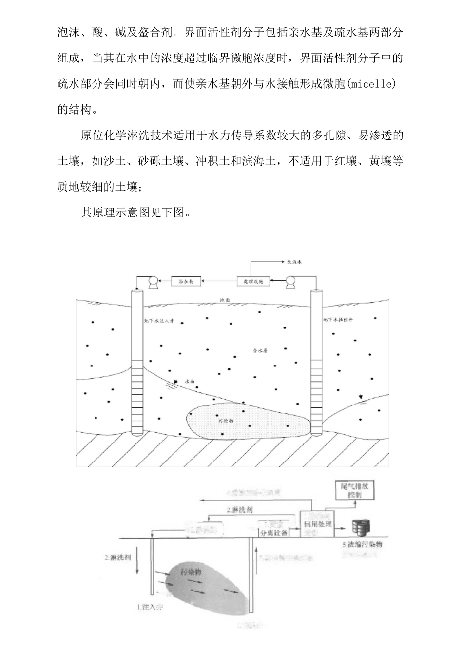 土壤常规原位修复技术简介_第3页