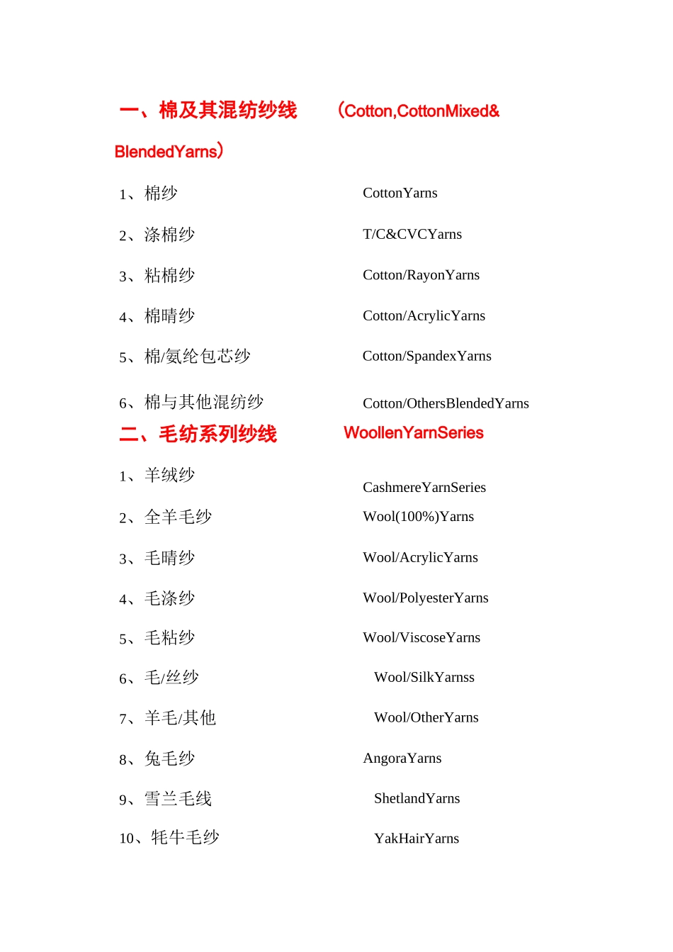 纱线英文名称对照_第2页