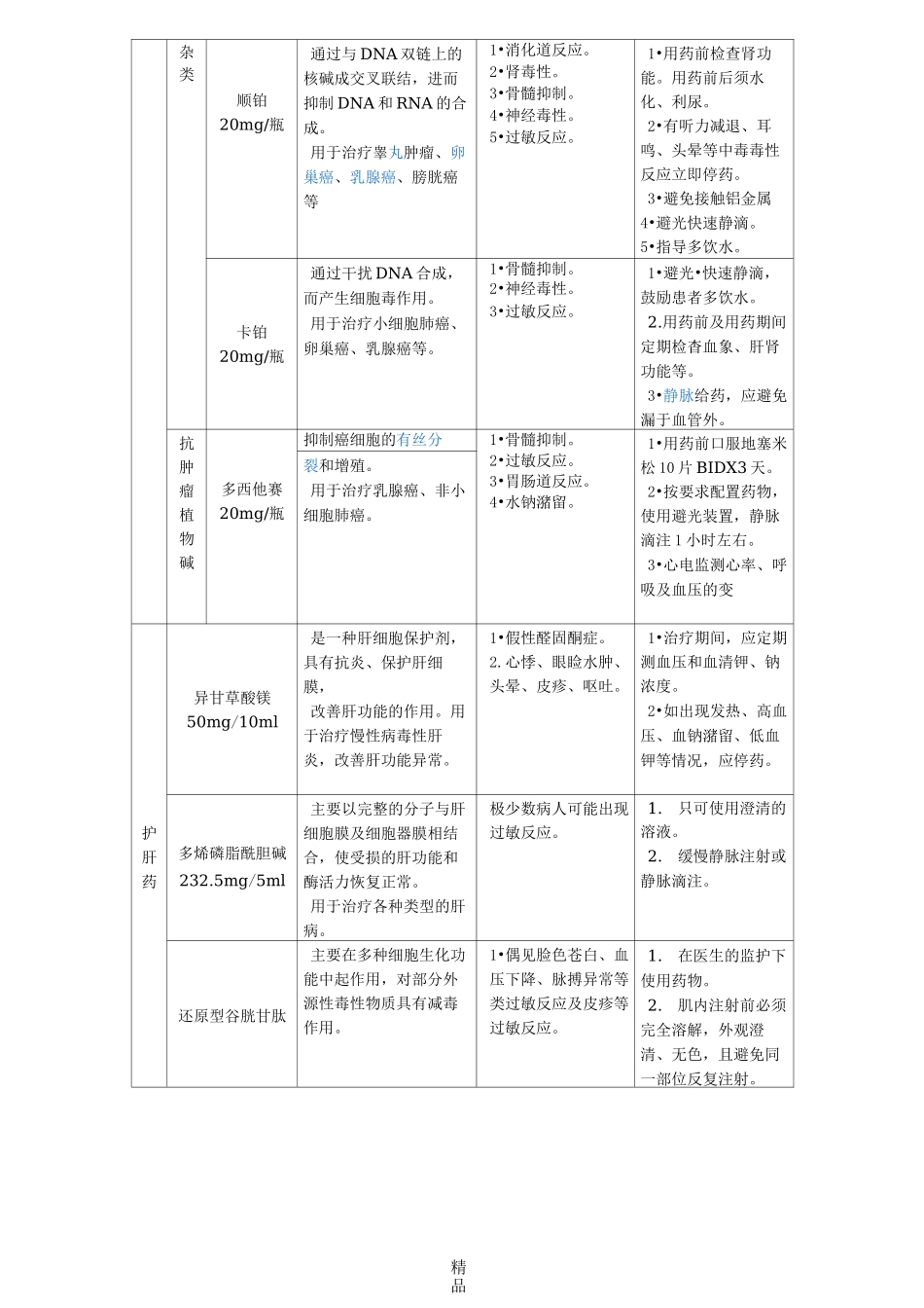 科室常用药与备用药_第2页