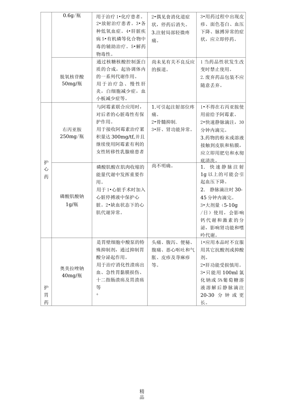 科室常用药与备用药_第3页