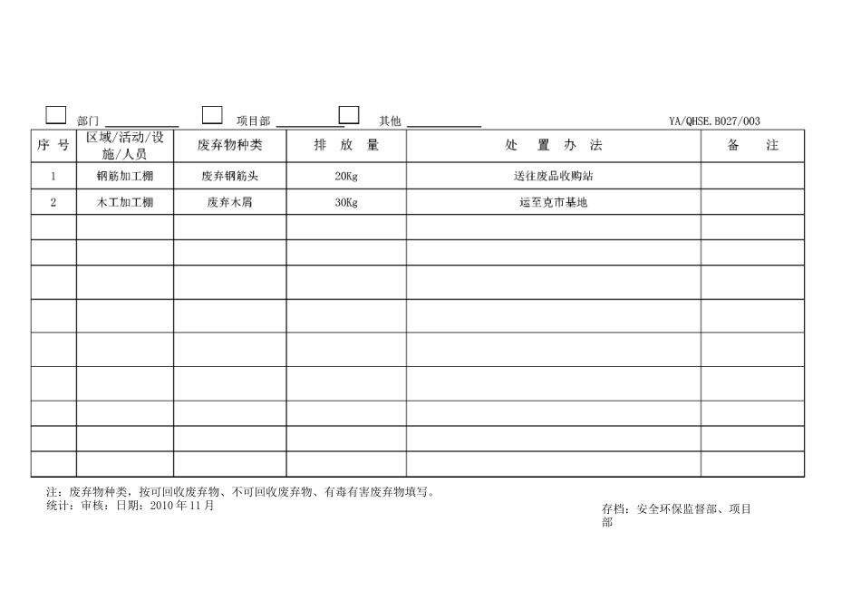 固体废弃物处置统计表_第3页