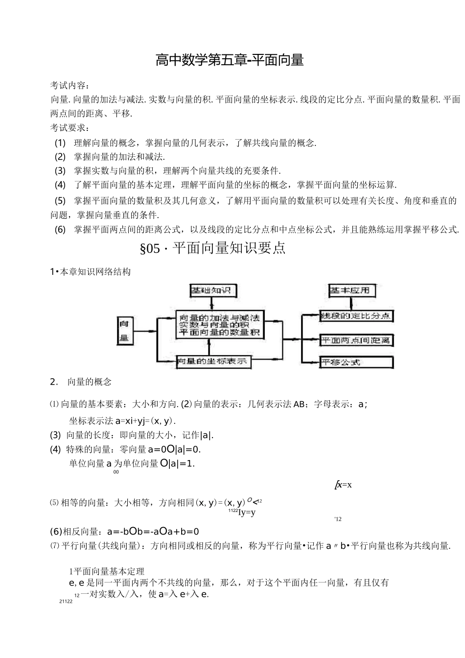 向量知识点总结_第1页