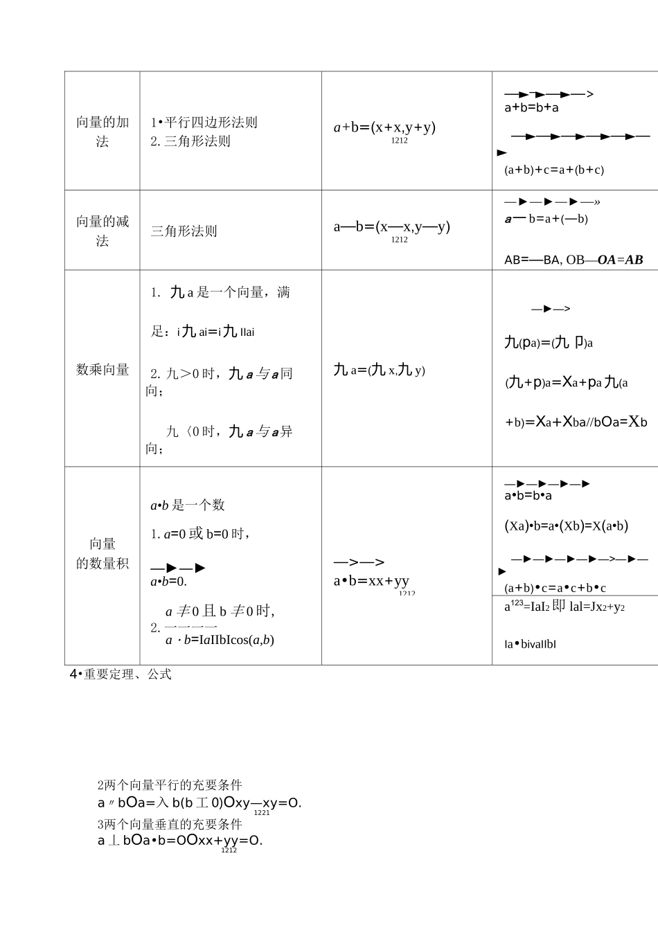 向量知识点总结_第3页