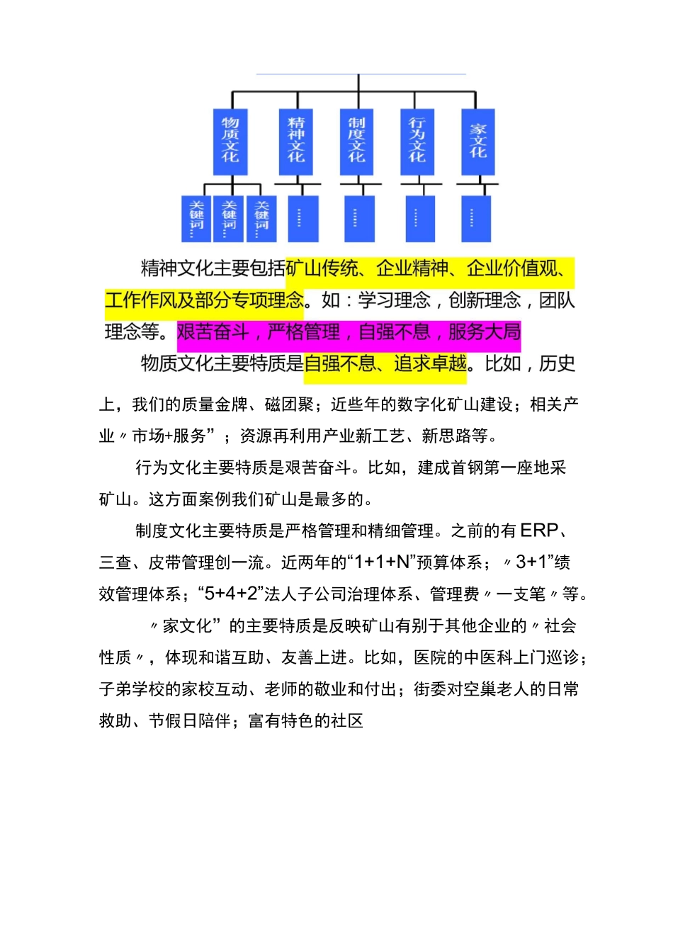 文化手册收集内容_第2页