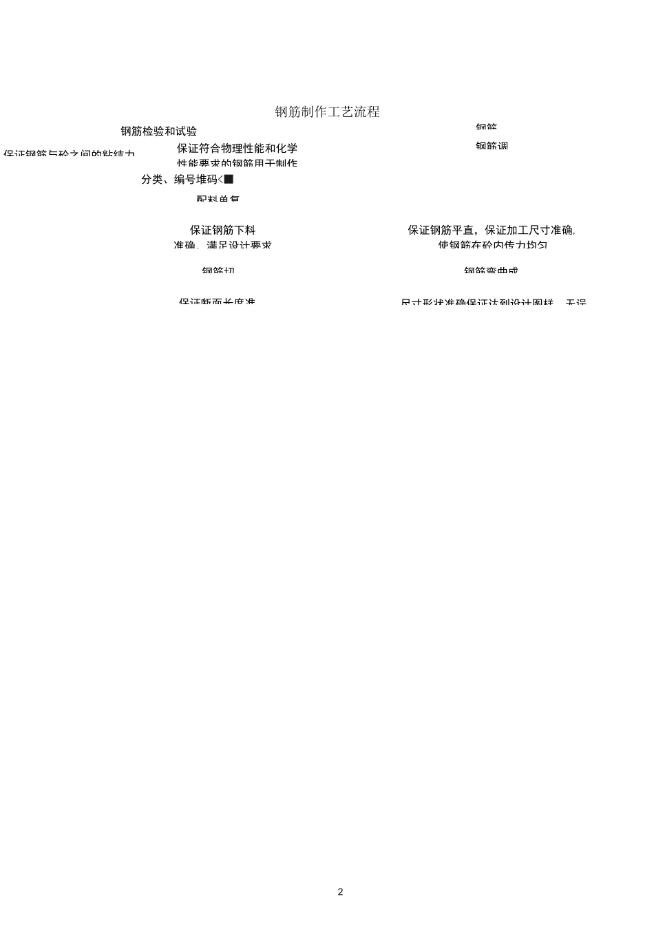 钢筋制作、钢筋专项施工方案_第2页