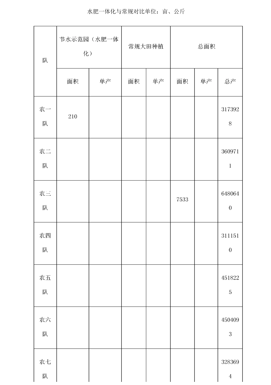 玉米水肥一体化总结_第2页