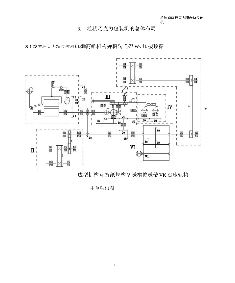 机械原理课件设计巧克力糖自动包装机_第3页