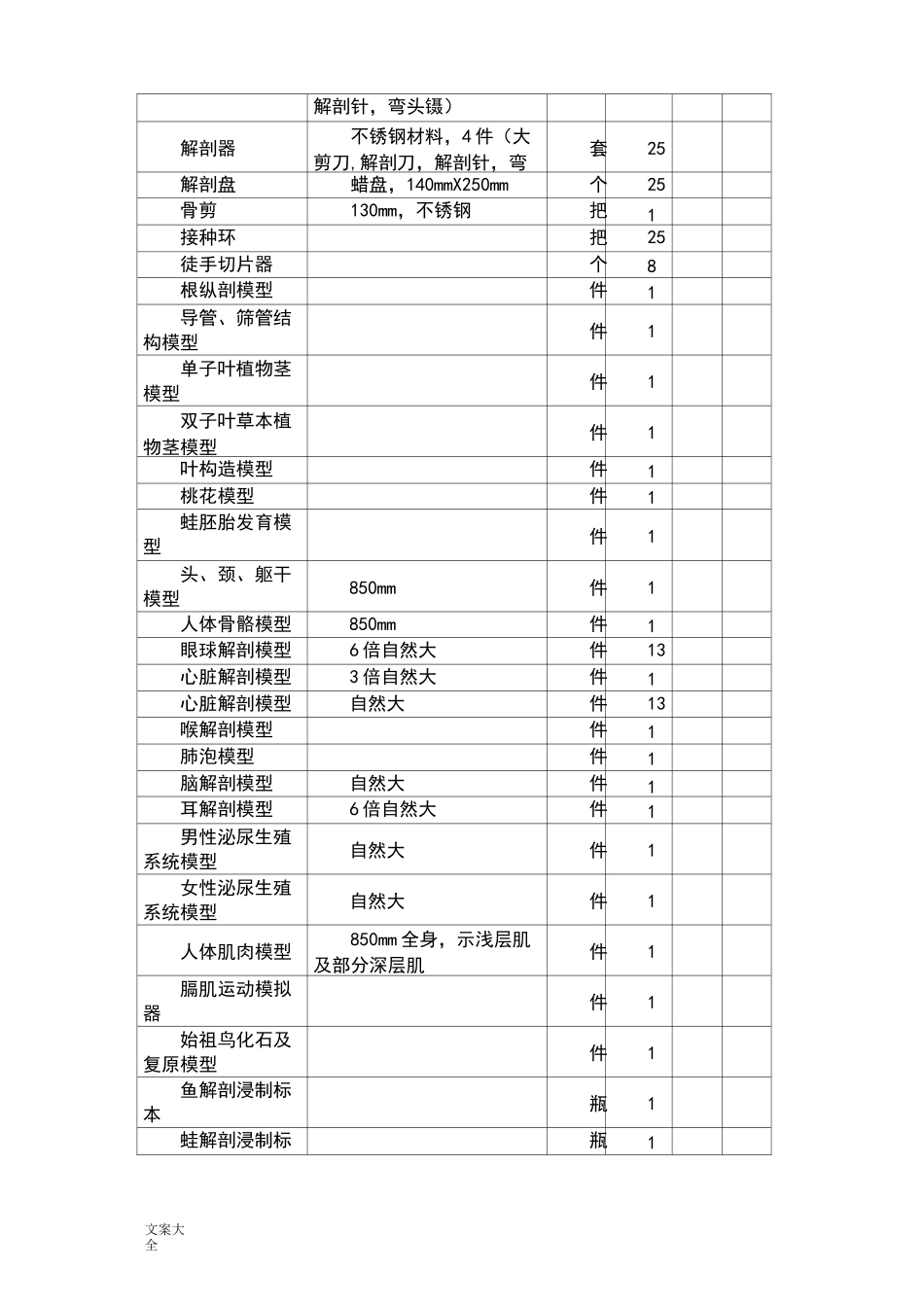 初中生物实验室实用标准仪器配置_第2页