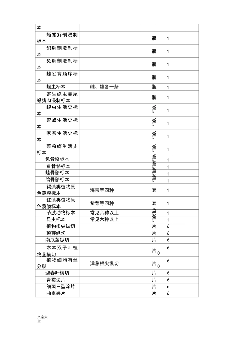 初中生物实验室实用标准仪器配置_第3页