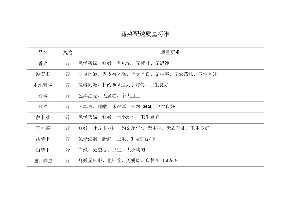 蔬菜配送质量标准_第1页