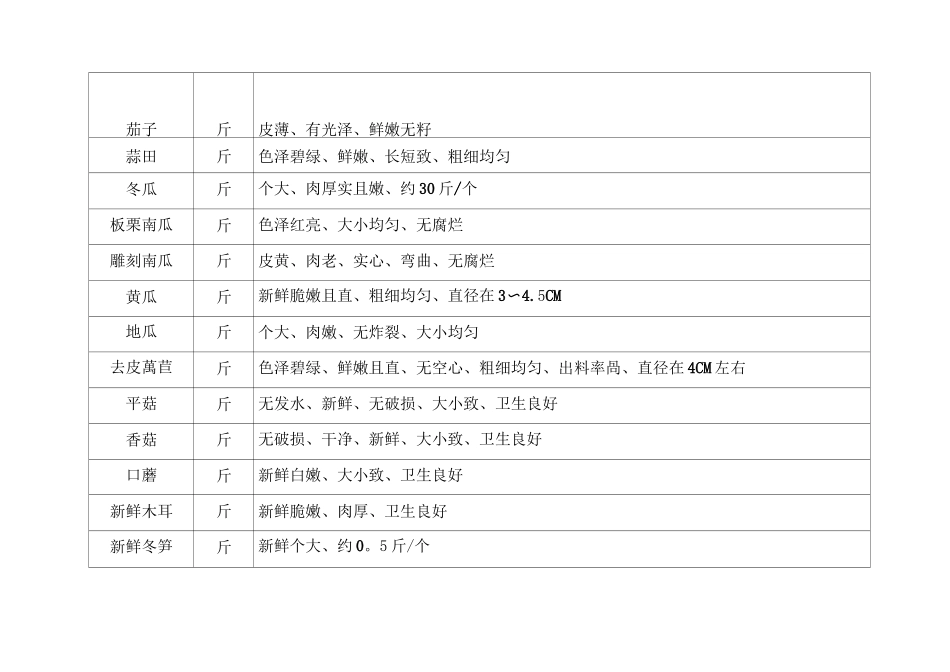 蔬菜配送质量标准_第2页