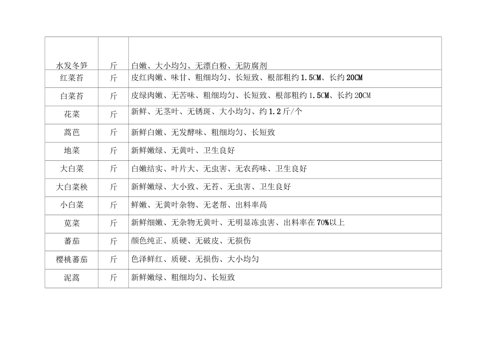 蔬菜配送质量标准_第3页