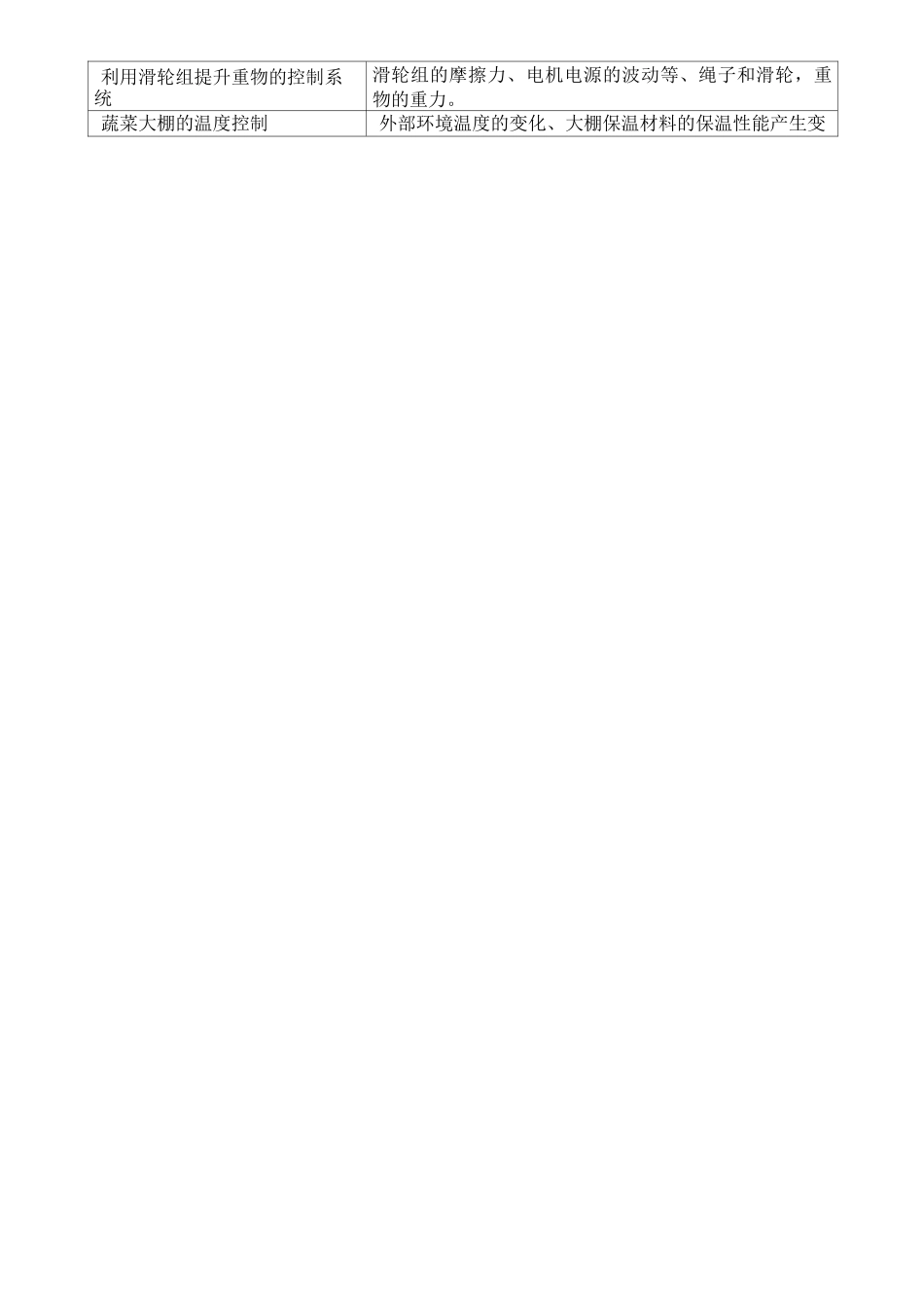 控制系统的干扰_第3页