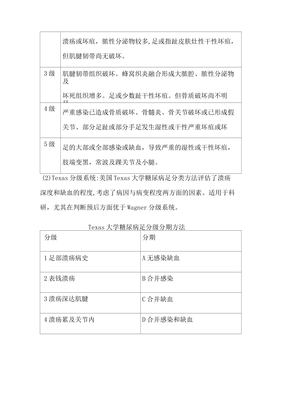 糖尿病足的康复_第3页