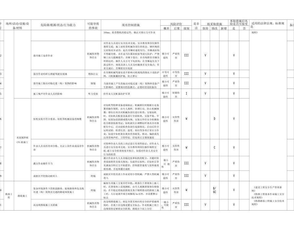 铁路危险源辨识_第2页