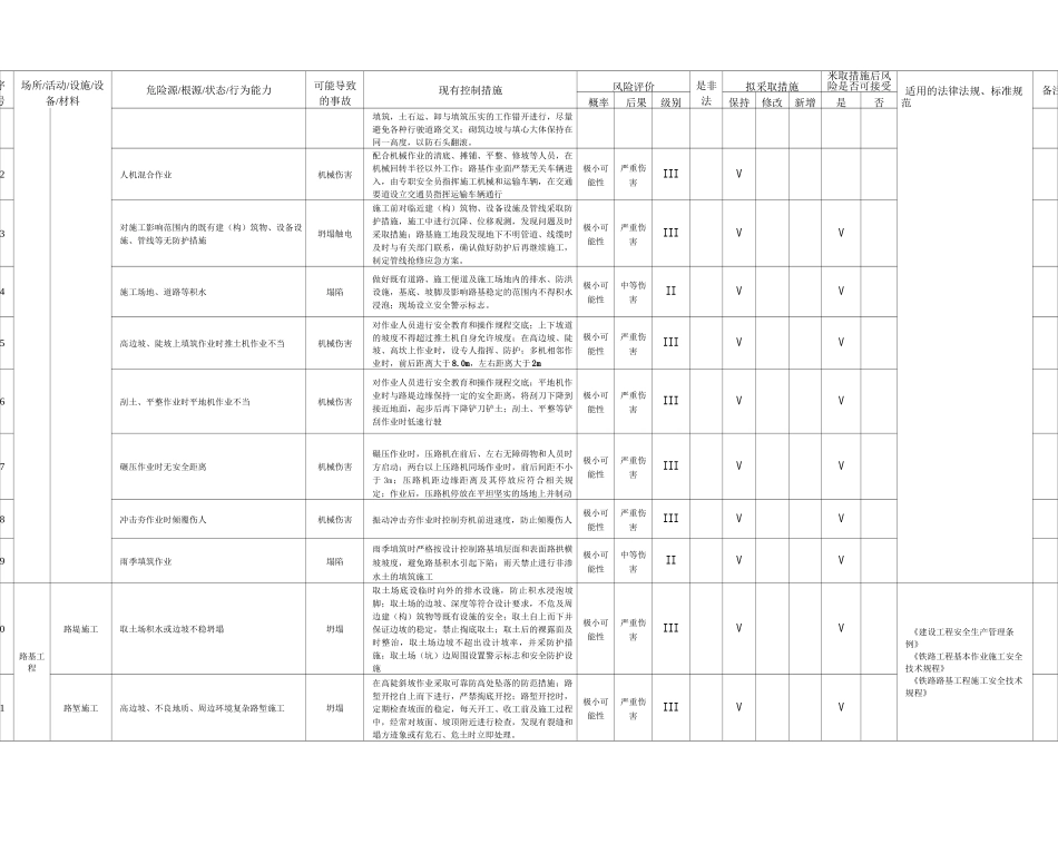 铁路危险源辨识_第3页