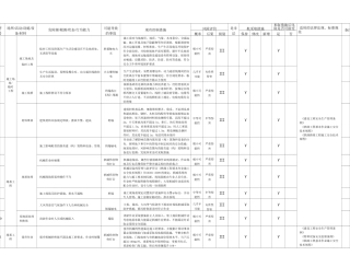 铁路危险源辨识